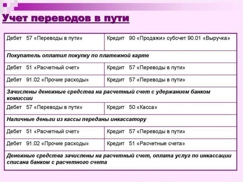 Как внести средства на расчетный счет ООО без налогообложения