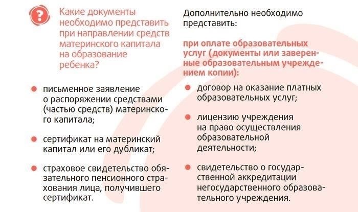 Какие документы необходимы для использования материнского капитала?