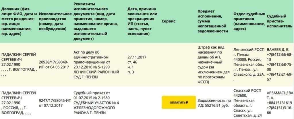 Какие виды долгов можно проверить с помощью онлайн-сервисов?