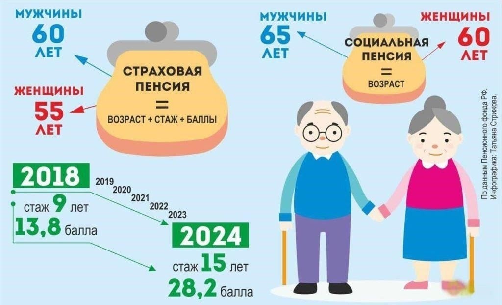 Каковы сроки подачи пенсионных исков?