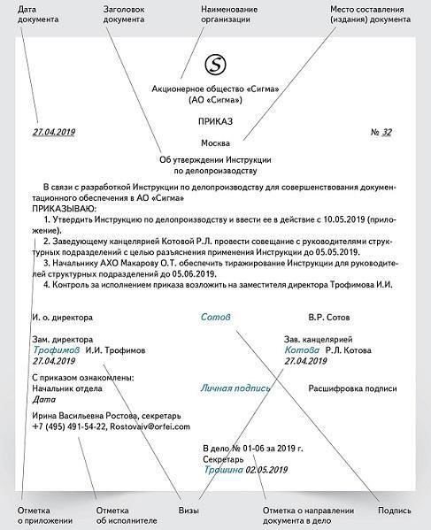 Ключевые элементы стандартных шаблонов документов