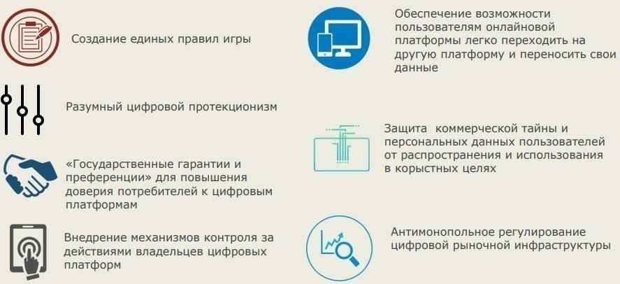 Ключевые особенности и функции цифровой платформы