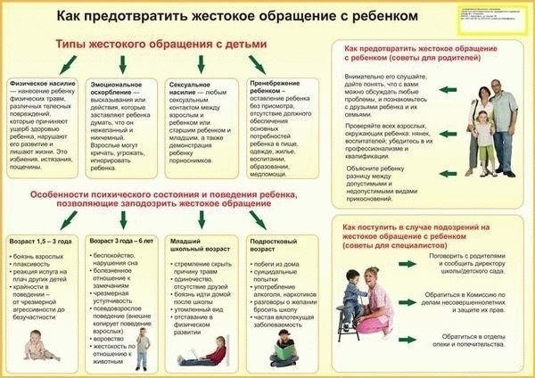 Ключевые особенности квалификации преступлений, связанных с жестоким обращением с животными