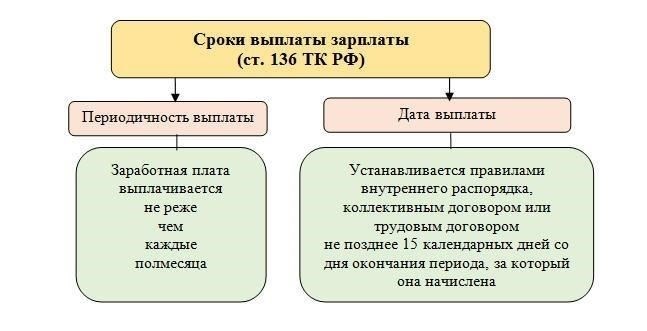 Когда следует обращаться к юристу по поводу оплаты труда домашнего работника?