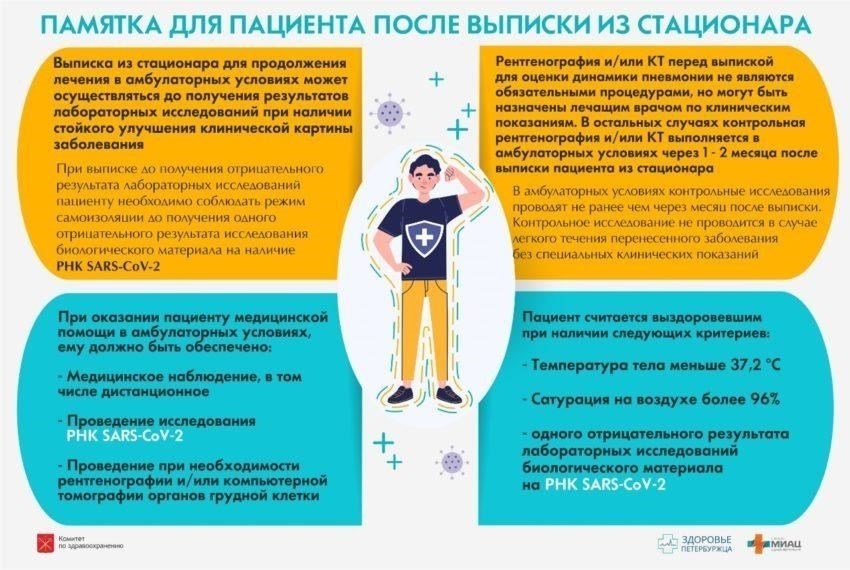 Когда следует планировать посещение после выписки из больницы?