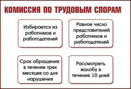 Компетенция комиссии по трудовым спорам