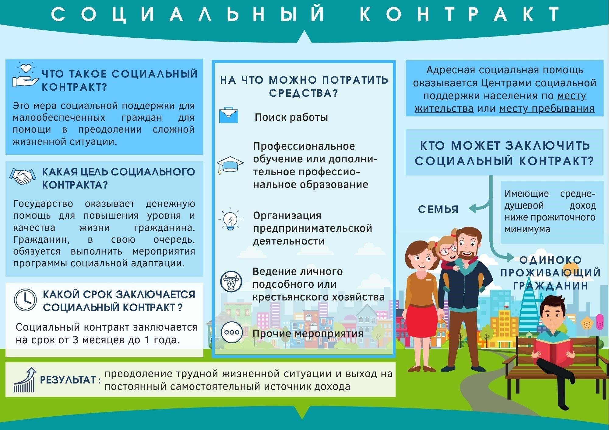 Критерии приемлемости для подписания социального контракта