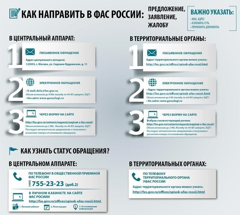 Кто может подать жалобу?