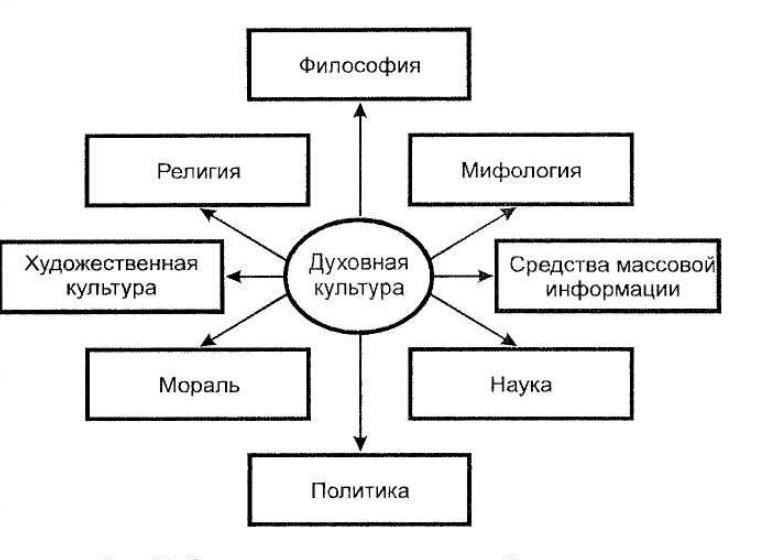 Культура как система ценностей и норм
