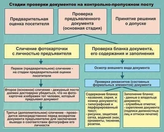 Надлежащее документирование и проверка подлинности клеветнической корреспонденции