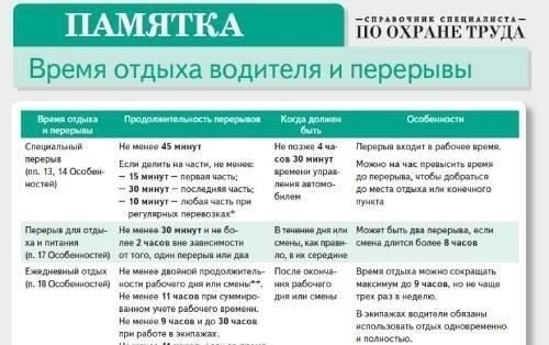 Нахождение раздела управления водителями