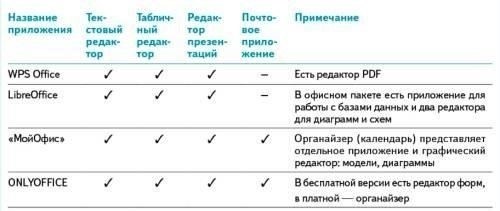Например, документы должны быть структурированы таким образом, чтобы обеспечить удобную навигацию и быстрый доступ к необходимой информации. Последовательное использование шрифтов, полей и межстрочных интервалов обеспечивает соответствие всех материалов официальным требованиям. Обязательно используйте единые стили заголовков для всех разделов, что позволит легко иерархизировать содержание.