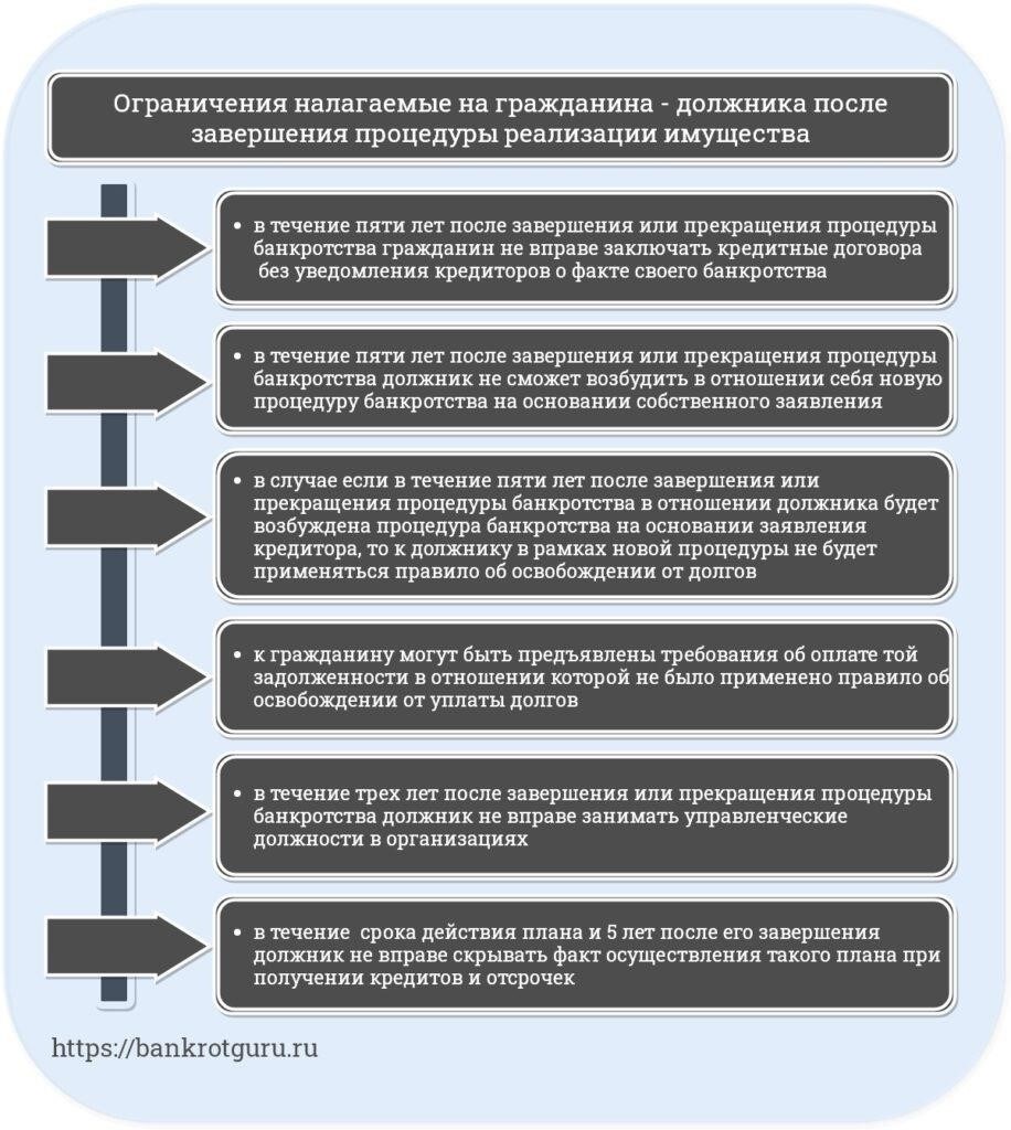 Необходимо ли активное участие кредитора для освобождения имущества?