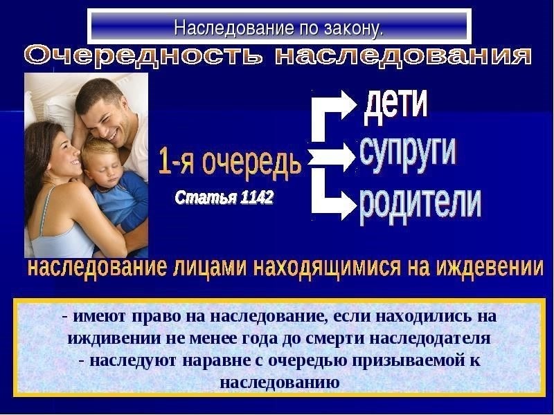 Необходимые документы для совершеннолетних детей, претендующих на наследство