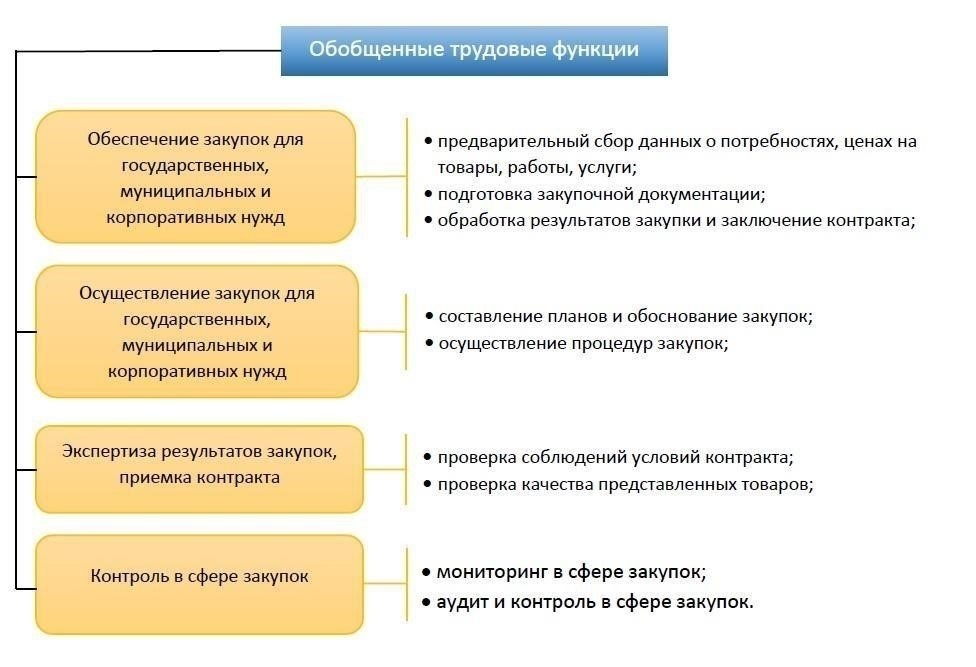Нормативно-правовые требования к специалистам по финансам
