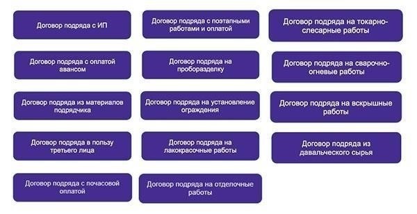 Нормативные акты: Правовая база для внесения изменений в договоры строительного подряда