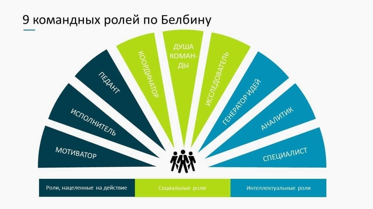 Обязательства сторон: Роли и ответственность на практике