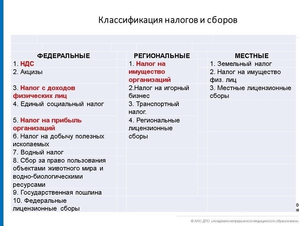 Обзор статьи 373 Налогового кодекса РФ и сферы ее применения