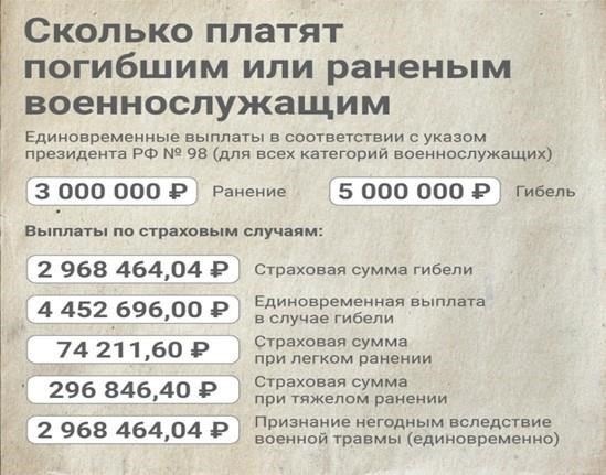 Оплата труда мобилизованных в России