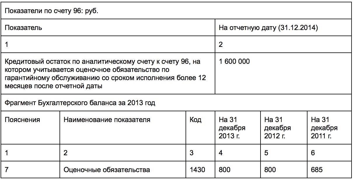 Определение обязательств в бухгалтерском учете: Простое объяснение и примеры