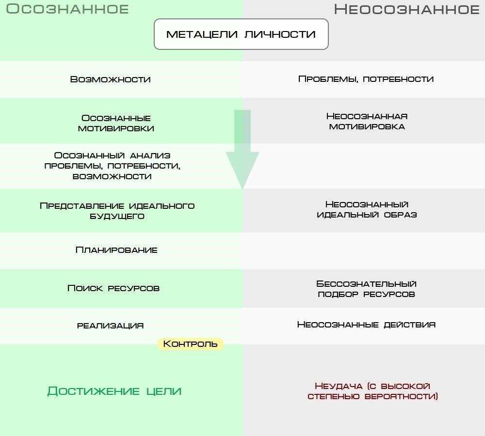 Определите цель и сферу применения нового положения