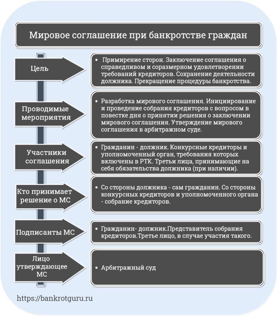 Основные аспекты мировых соглашений, подлежащих утверждению судом