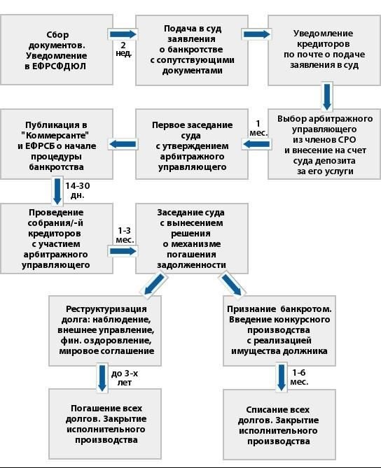 Основные юридические процедуры при расследовании торговли людьми