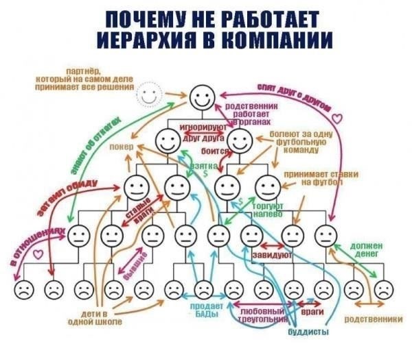 Основные обязанности Павла Ивановича Радченко как подрядчика