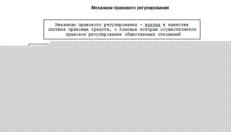 Основные правовые акты, регулирующие социальные соглашения в России