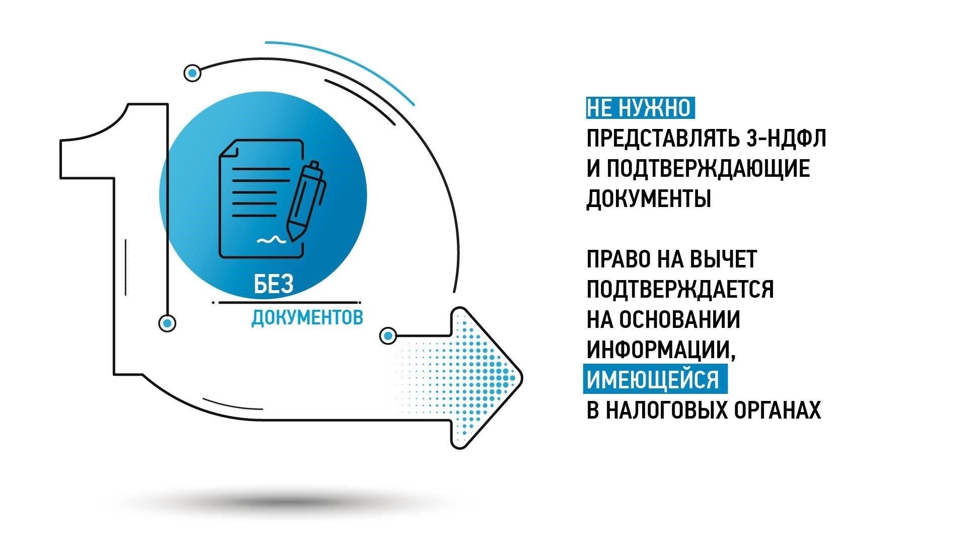 Основные сроки подачи заявления на налоговые вычеты