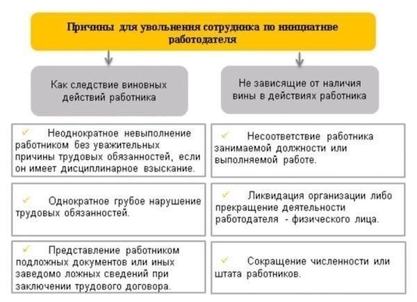 Основные статьи Трудового кодекса РФ, касающиеся увольнения работников