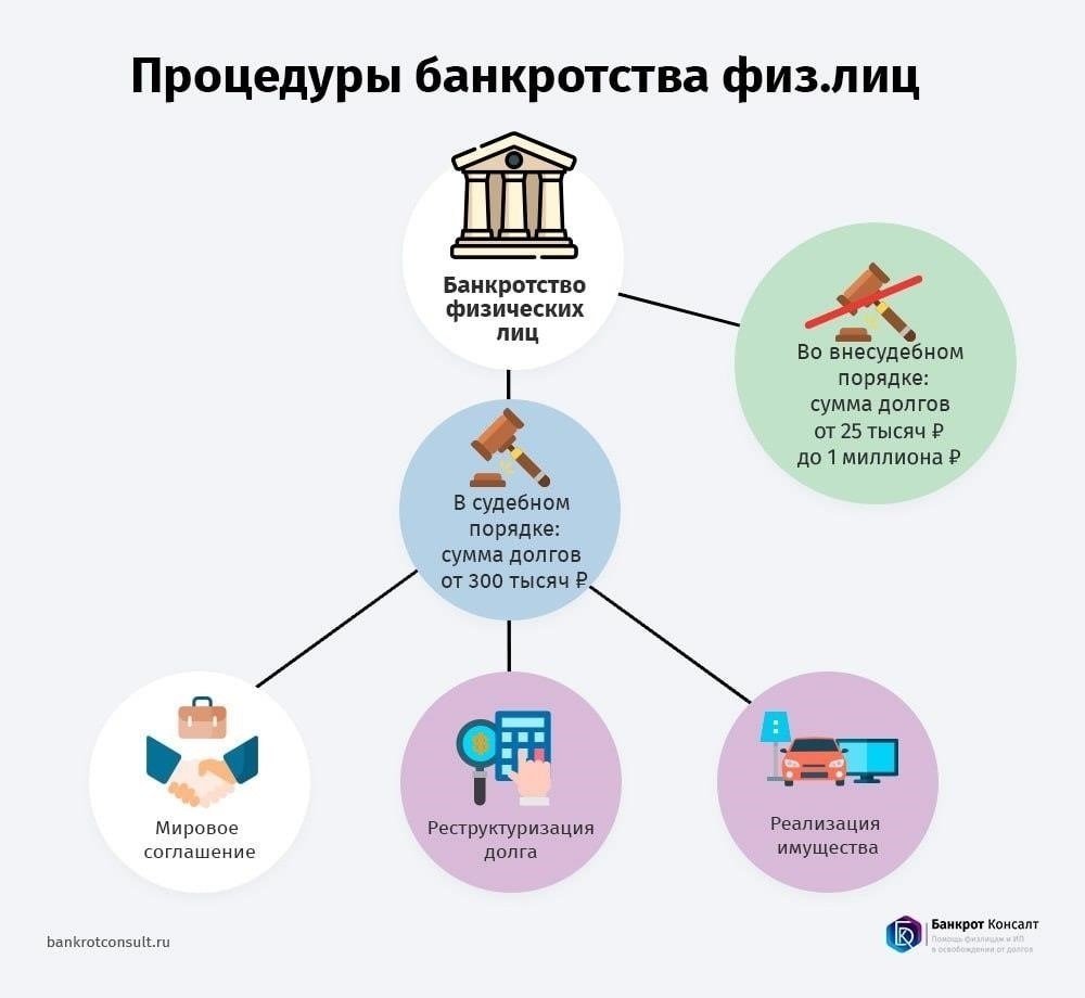 Основные судебные практики, формирующие дела о банкротстве