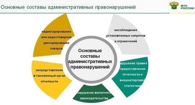 Основные цели профилактики административных правонарушений