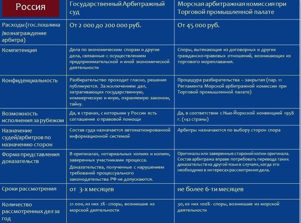 Особенности процесса рассмотрения судом иностранных судебных решений
