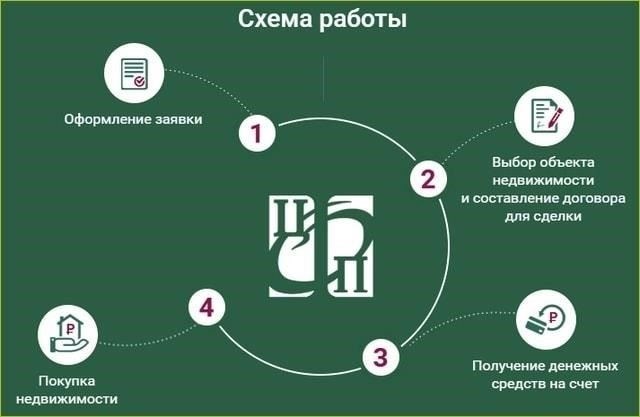 Отличия кредитов под материнский капитал от обычных кредитов на строительство жилья
