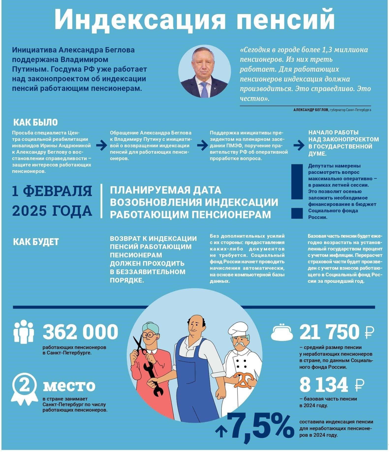 Отношение работодателей к работающим пенсионерам