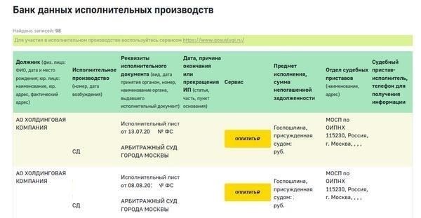 Отслеживание исполнительного производства в казначействе: Основные этапы и инструкции