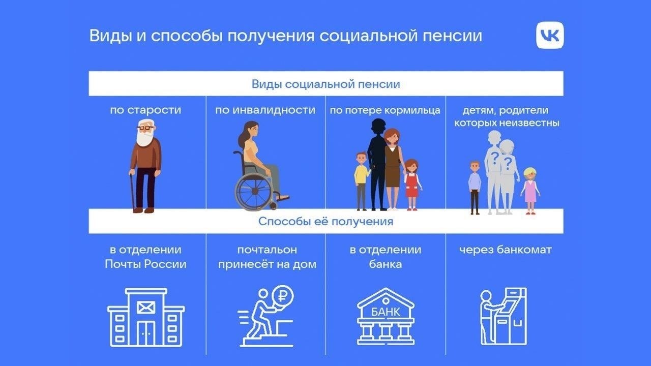 Почему некоторые пенсионеры перестали получать социальные доплаты
