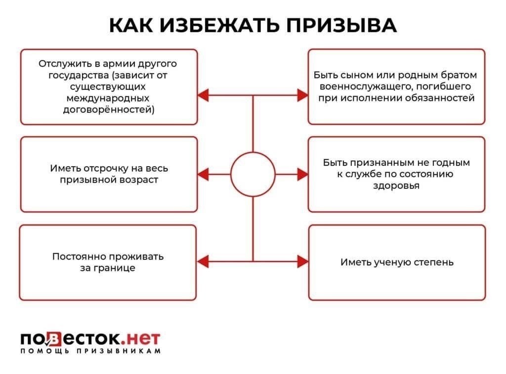 Почему вам нужна юридическая помощь в избежании призыва в армию