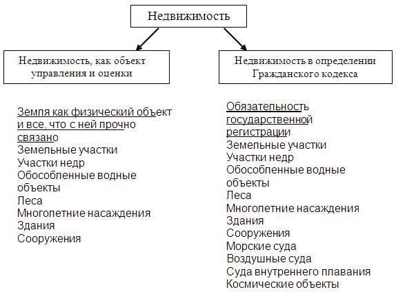 Подробный отчет об обследовании необходим для оценки размеров и границ текущего земельного участка. Он гарантирует, что размеры участка не будут изменены, если это не оправдано особыми потребностями или требованиями законодательства.