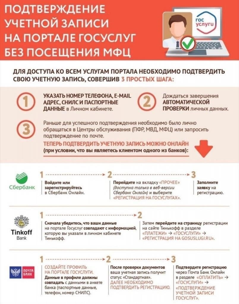 Подтверждение счета на портале государственных услуг: Почему это важно?