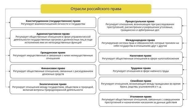 Понятие административного законодательства и его роль