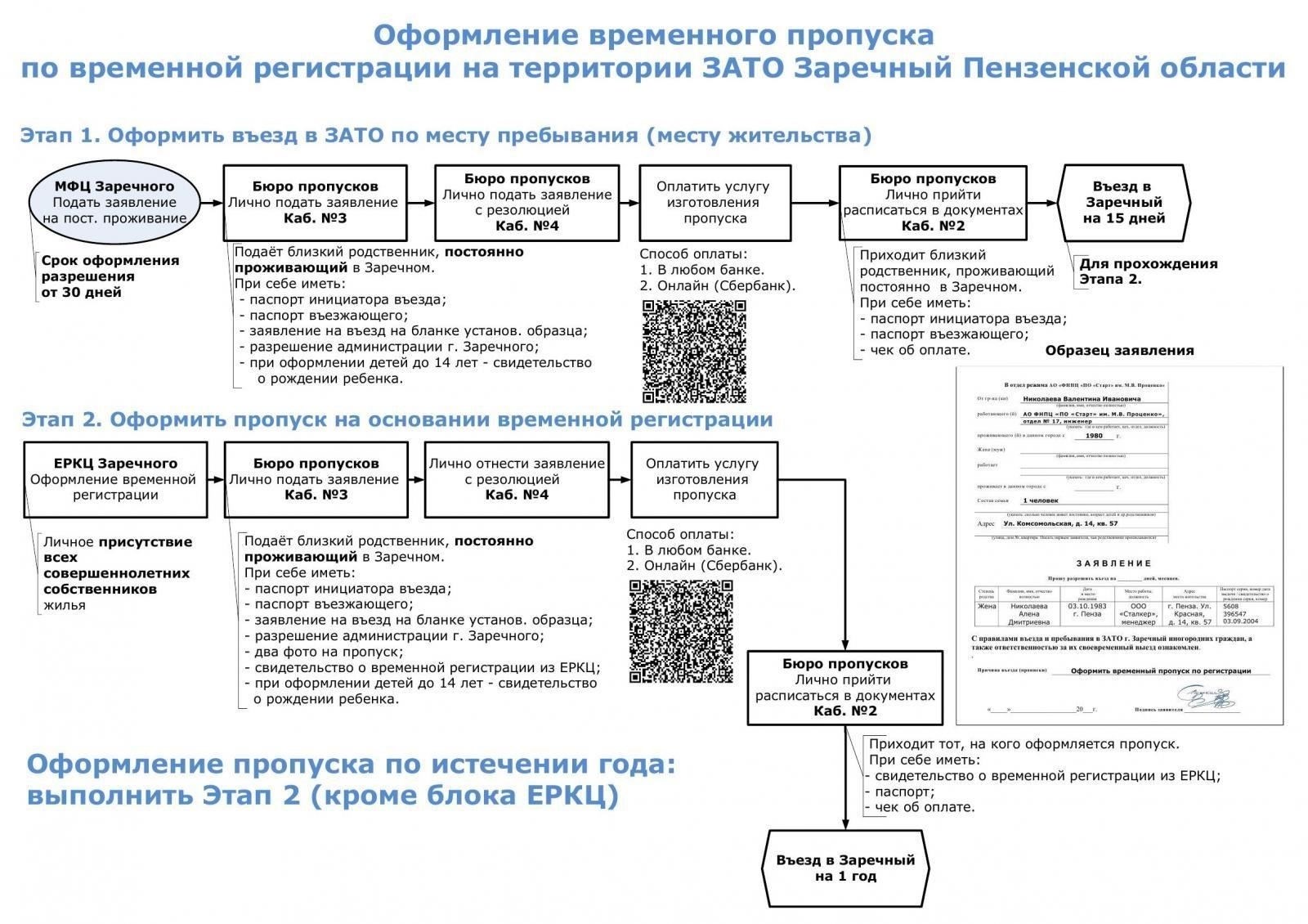 Понятие временной регистрации в Пензенской области