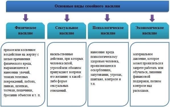 Понимание эмоционального воздействия физического насилия