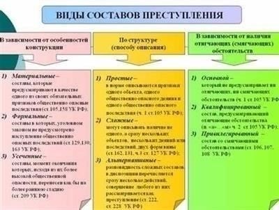 Понимание юридических различий между преступлениями и административными правонарушениями