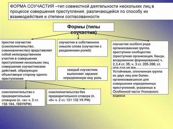 Понимание юридического определения соучастия в уголовных делах