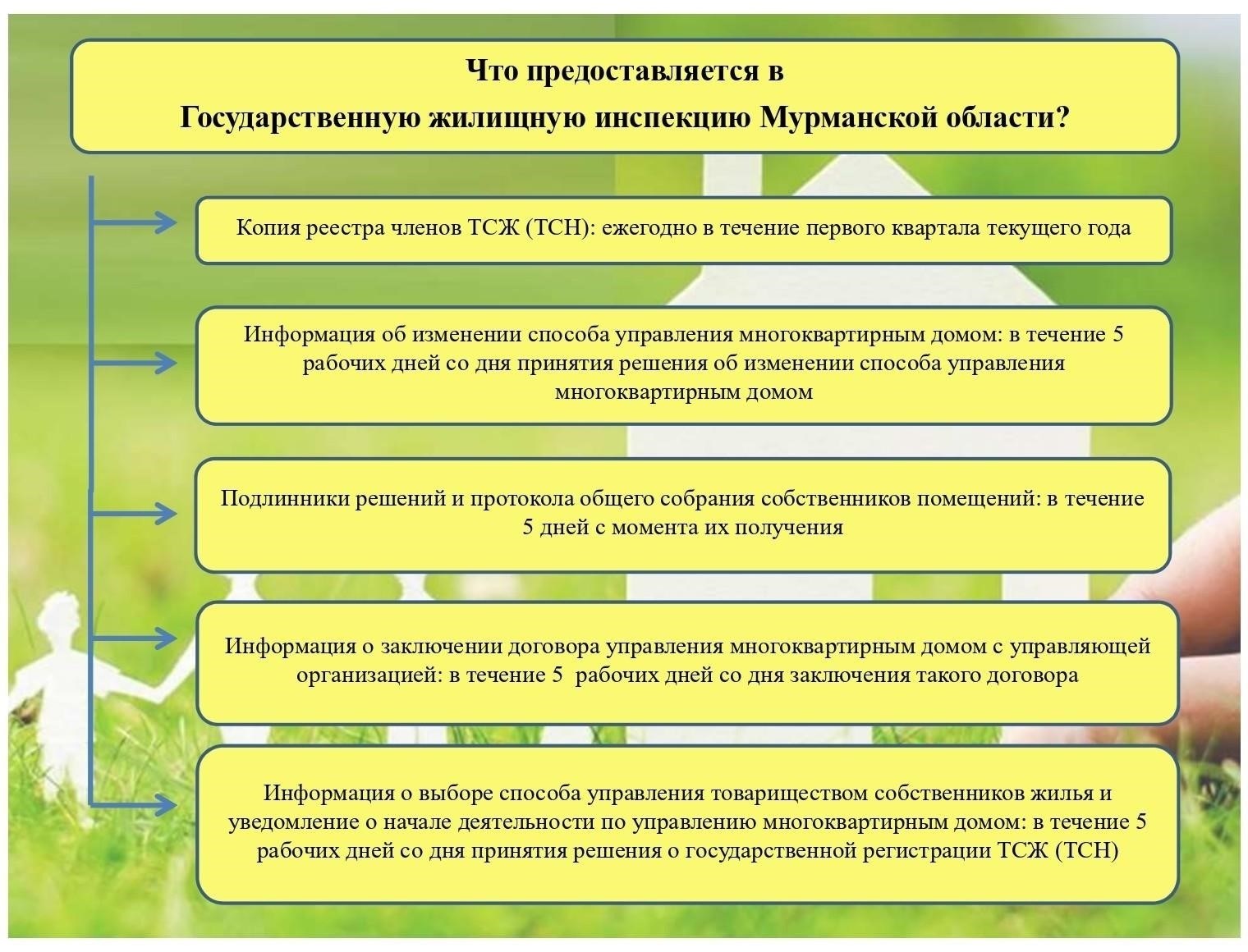 Понимание концепции внесения изменений в документ ТСЖ