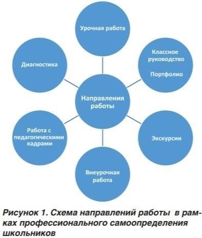 Понимание концепции вовлеченности в современных образовательных системах