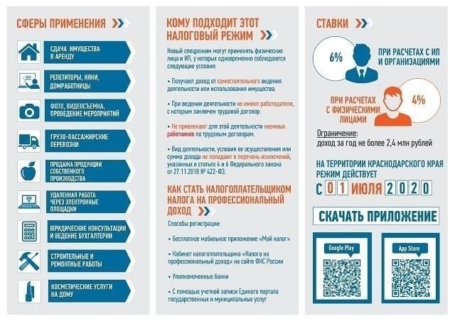 Понимание местных налоговых и беспошлинных льгот