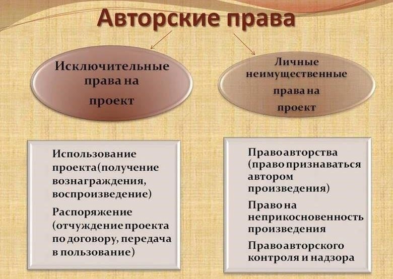 Понимание нарушений авторских прав в автомобильном секторе